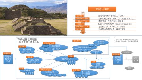 軟件系統(tǒng)架構(gòu)設(shè)計(jì)與技術(shù)管理 構(gòu)建高質(zhì)量軟件設(shè)計(jì)與開發(fā)的基石