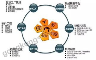 軟件設(shè)計(jì)與開發(fā) 重塑自動化世界的核心力量