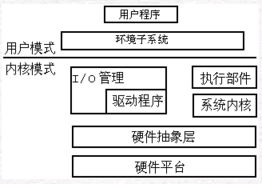 Win2000驅(qū)動(dòng)程序設(shè)計(jì)初步 全球中文IT第一門戶天極Yesky的專業(yè)指南
